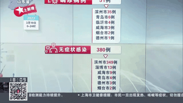 山东新增本土确诊53例最新消息：11月疫情速报、风险区名单及防控措施全解读