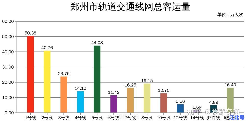 郑州新增确诊病例行动轨迹全曝光：涉地铁1号线、丹尼斯百货等详细涉疫地点时间线汇总