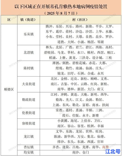 常州疫情最新情况！今天新增本土病例通报及管控区域调整详细图文速报