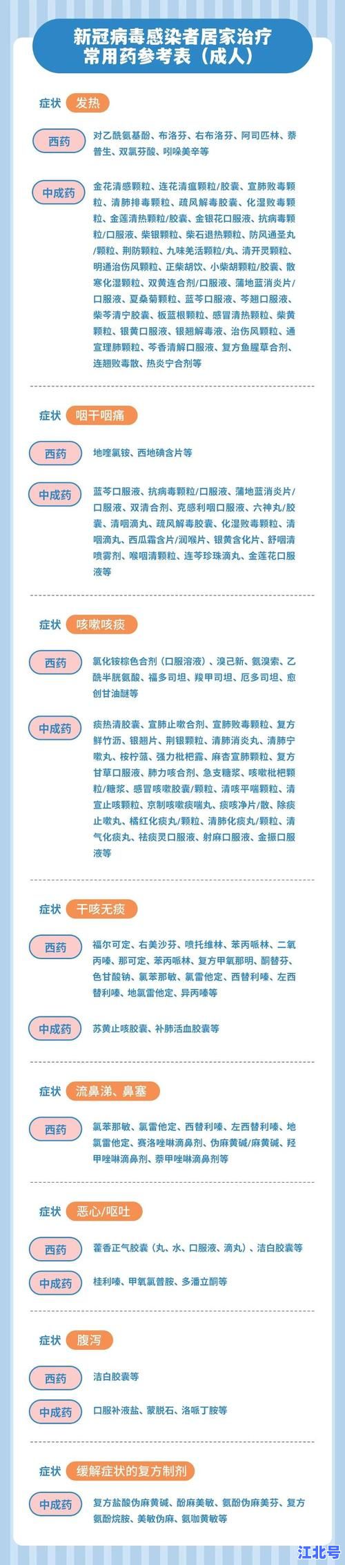 苏州市疫情政策最新通知2023：常态化核酸检测、隔离措施与出行健康码要求全解析