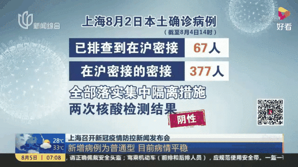 上海发布疫情通报最新消息！官方公布新增病例详情及防控政策更新