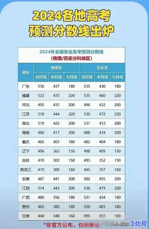 2024最新！上海考生报考全国各地军校高考录取分数线、专业排名及军检要求全解析