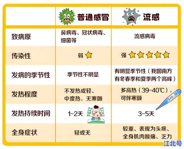 最新疫情高峰期是几号？2025第二波高峰时间预测及防护指南详解