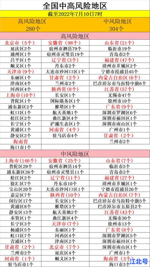 【实时更新】2024年6月全国中高风险区名单最新汇总查询入口，一键掌握疫情风险等级