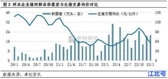 北京发布猪价过度下跌一级预警：春节后猪肉价格跌幅超预警线，养殖户如何应对？
