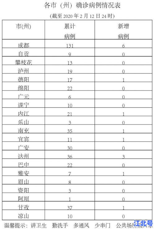 最新确诊病例数量是多少？7月30日全国疫情实时更新，各省数据查询入口