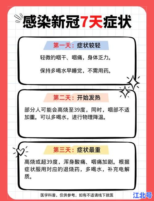 感染新冠的经历实录：从发烧到康复的7天用药与食疗细节全程回顾