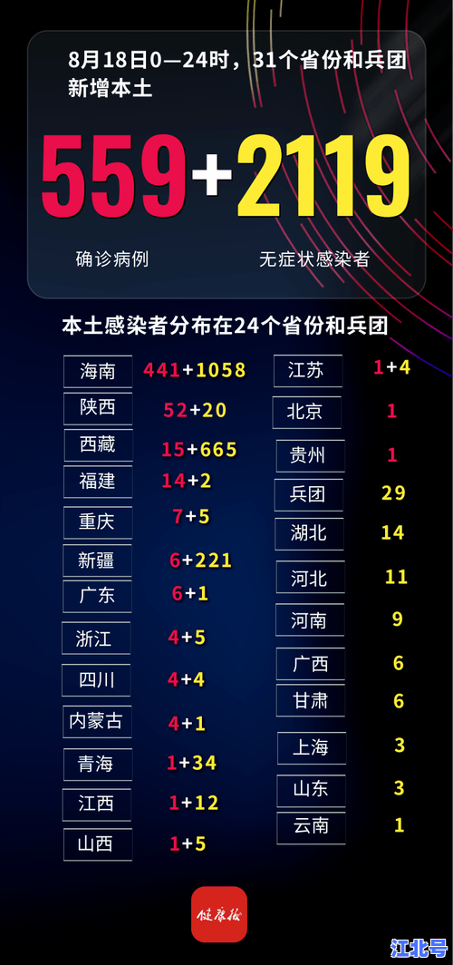 南京7月最新疫情数据汇总：新增病例轨迹、风险区调整及疫苗接种点实时更新