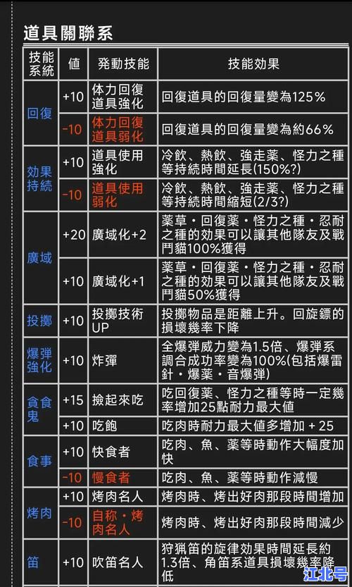 【怪物猎人3G全关键任务攻略】图文流程+高清地图+素材掉落大全｜mh3g必做任务速成秘籍