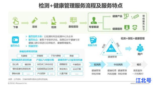 北京居家健康监测是什么意思？详解最新防疫政策要求与自主健康管理全流程