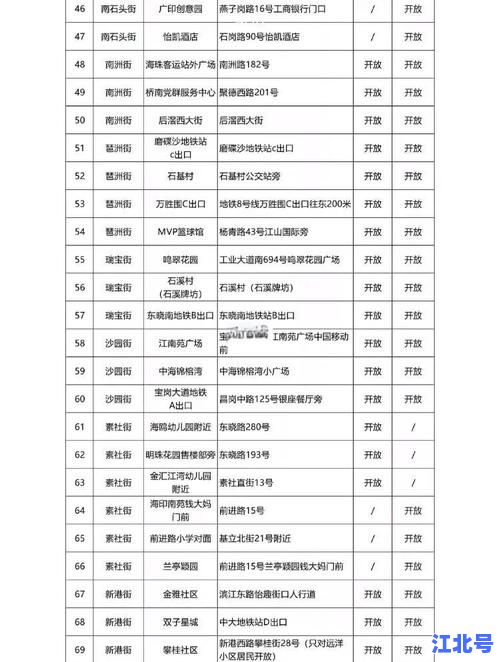 核酸检测时间具体几点结束？2025最新核酸点开放时段汇总（含夜间急诊）