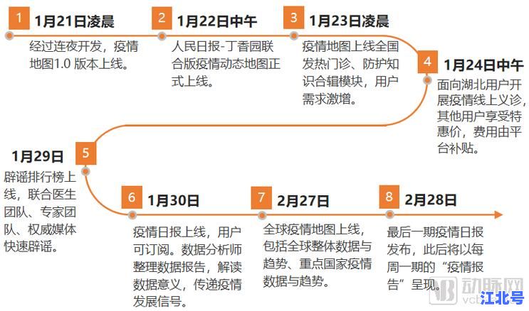 安徽疫情最早情况全回顾：2020年初时间轴、首例确诊数据与防控措施深度解析