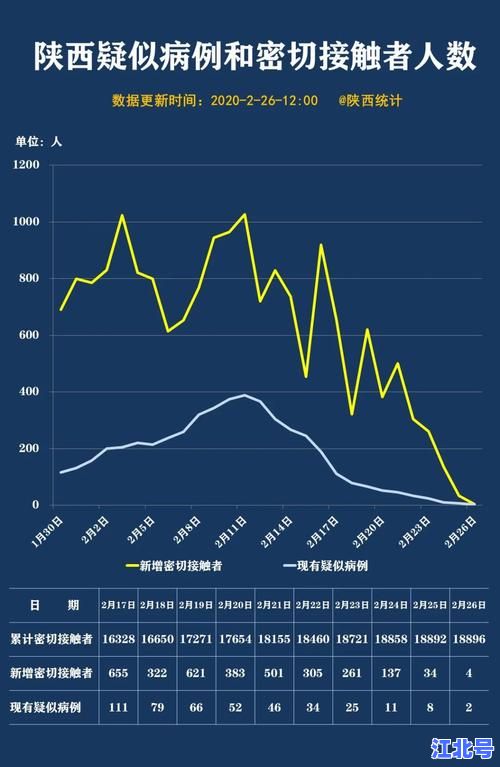 西安今天最新疫情公布数据：实时新增人数轨迹风险区核酸要求汇总官方通报更新