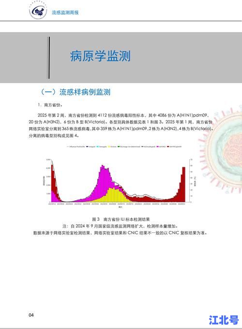 2023年新型冠状病毒第二波来袭：XBB毒株症状防护经验与多地高峰数据汇总分析