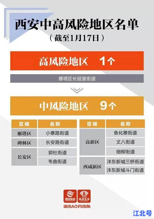 西安中风险地区有哪些城市呢？2025最新名单查询及疫情防控政策详解
