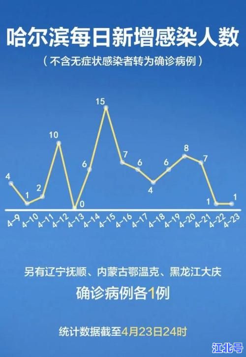 吉林81名新冠感染者最新流调轨迹公布：风险区域及防控攻略全梳理