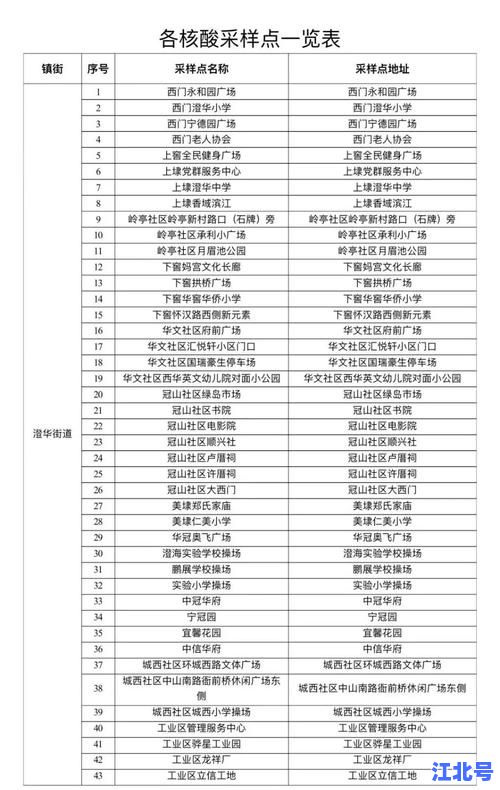 海城市新冠肺炎疫情防控指挥部最新消息：核酸点位、风险区划分及交通管控方案权威发布