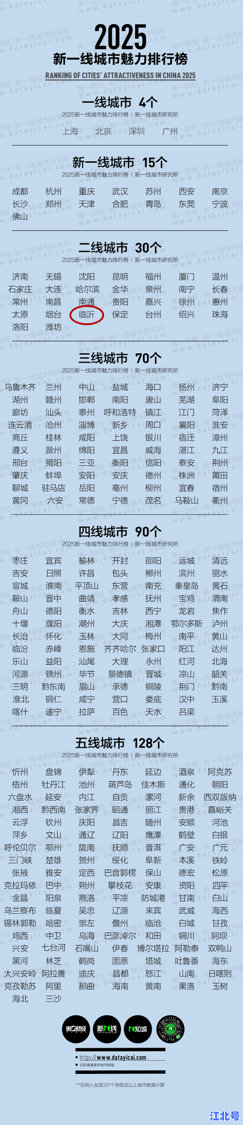 临沂疫情封城时间表2022最新版：封控起止日期、管控区名单及解封政策全纪录