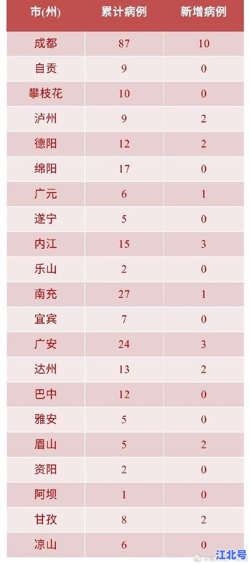 四川新增省内感染者1130例是哪里的疫情最新通报_涉成都德阳等多地病例轨迹详情汇总