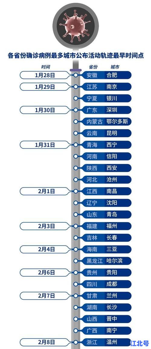 北京海淀区新冠病例最新通报：官方发布今日新增行程轨迹与核酸采样点全指南