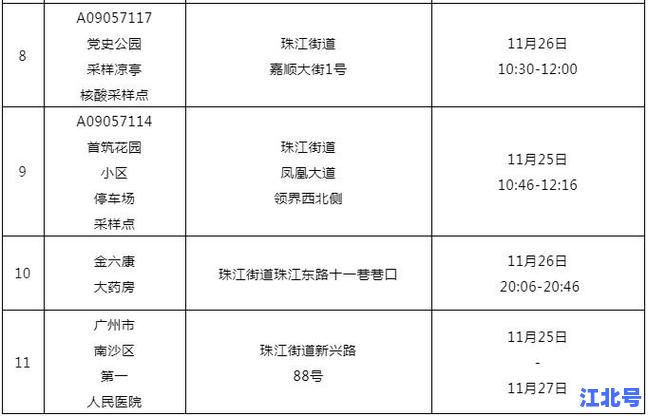 广东新增8例本土确诊病例行动轨迹全汇总：广州深圳佛山东莞详细涉疫时间与地点一目了然