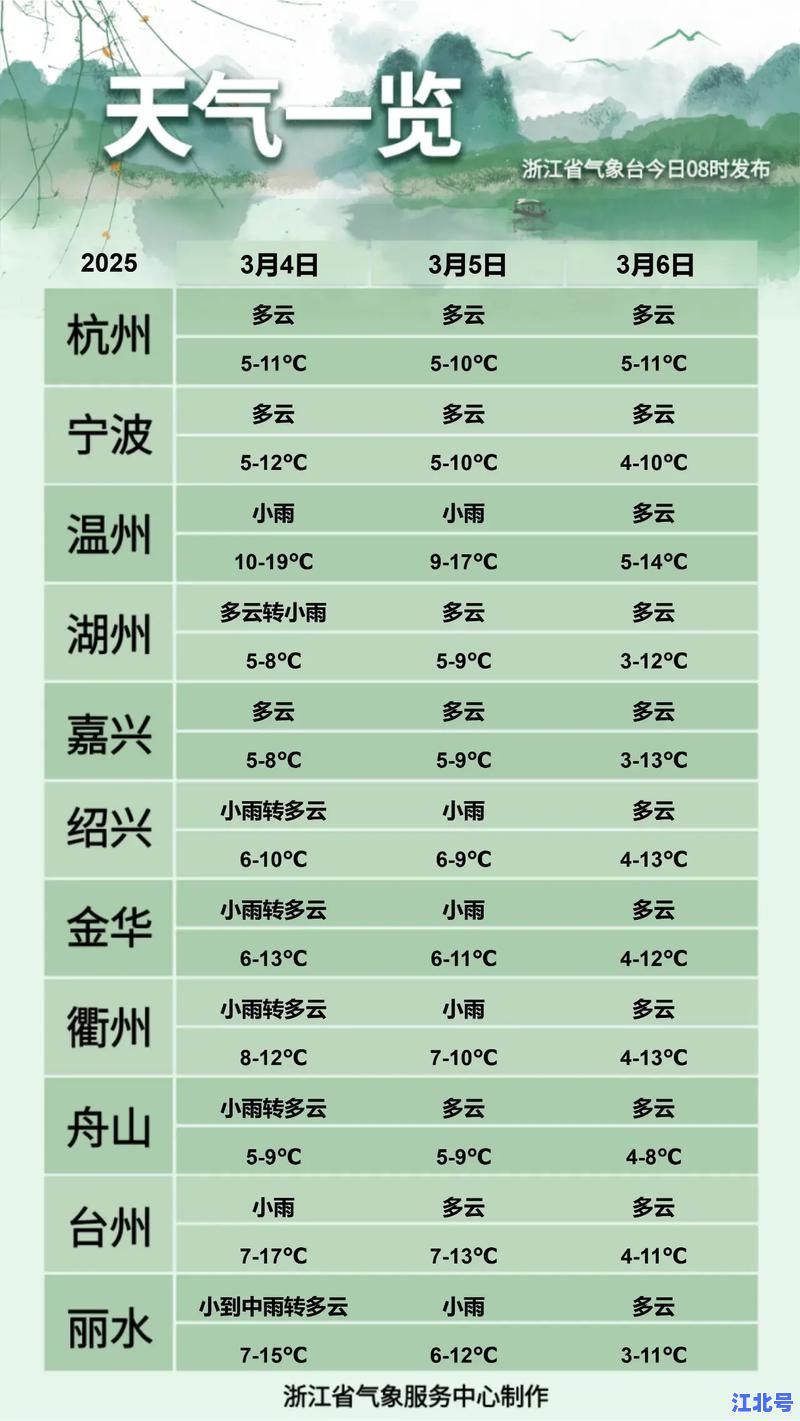 浙江新冠疫情最新消息实时汇总：今日新增本土病例数据、出入防疫政策与核酸安排全解读