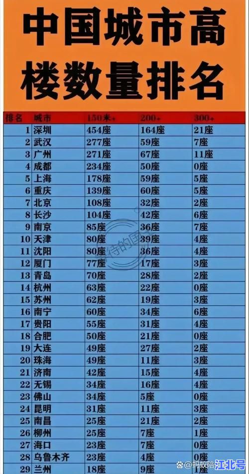 2020疫情最严重城市是哪一个？全球榜单揭晓武汉首次被数据超越