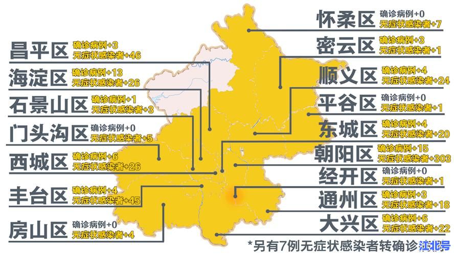 北京新冠肺炎疫情指数实时查询：最新确诊数据、风险区域地图及防护指南全攻略