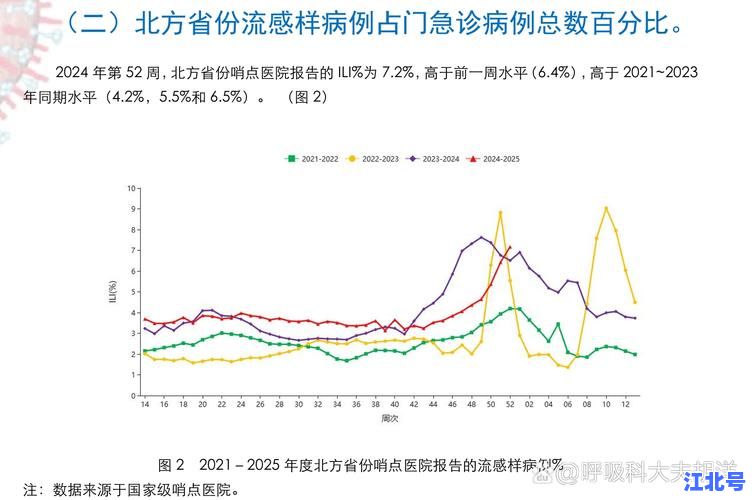 2020年陕西传染病疫情通报最新数据：官方发布艾滋病、肺结核、手足口病发病率及防控措施解析