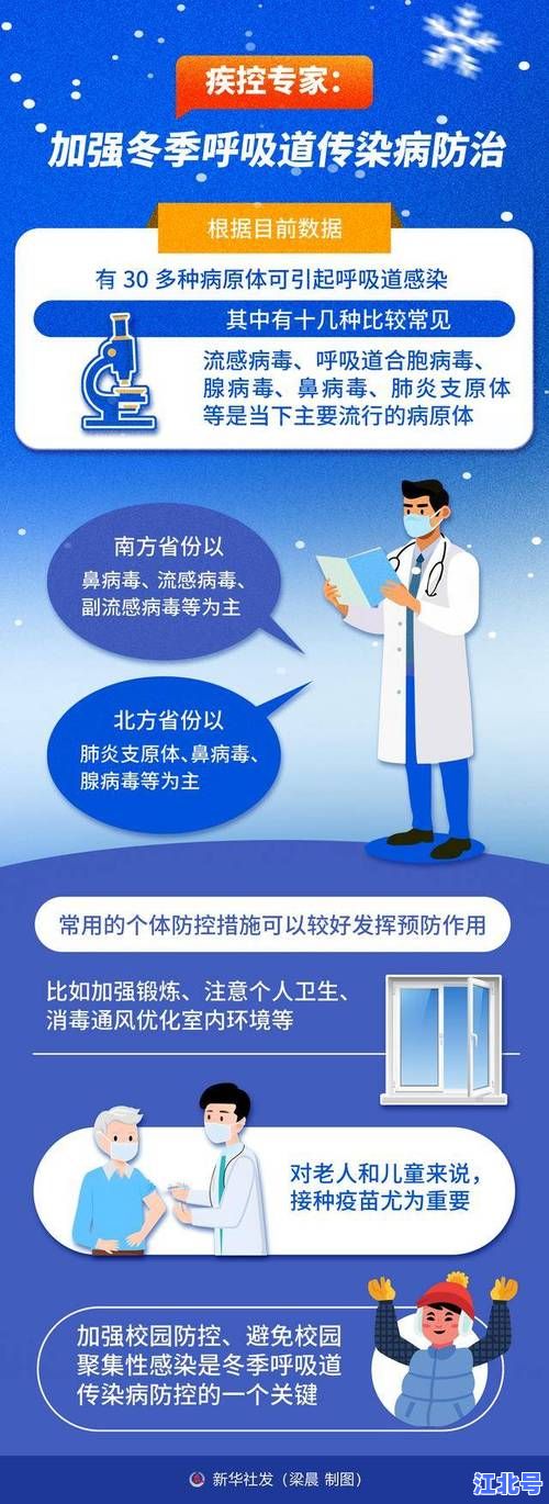 国家防疫政策最新二十条规定什么时候正式实施全文？权威解读2023冬季防控要点