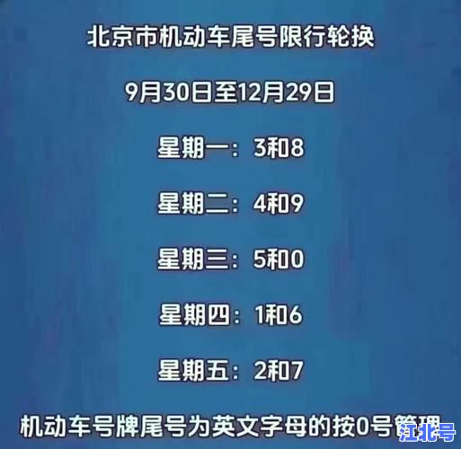 2024北京限号轮换是什么时候？最新限行日历+周末规则+拍照路段一次看懂