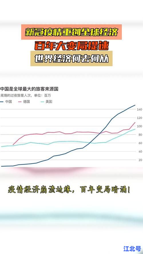 全球恢复到新冠疫情前需几年？专家多维度解析经济、旅游、产业链全面重启时间表