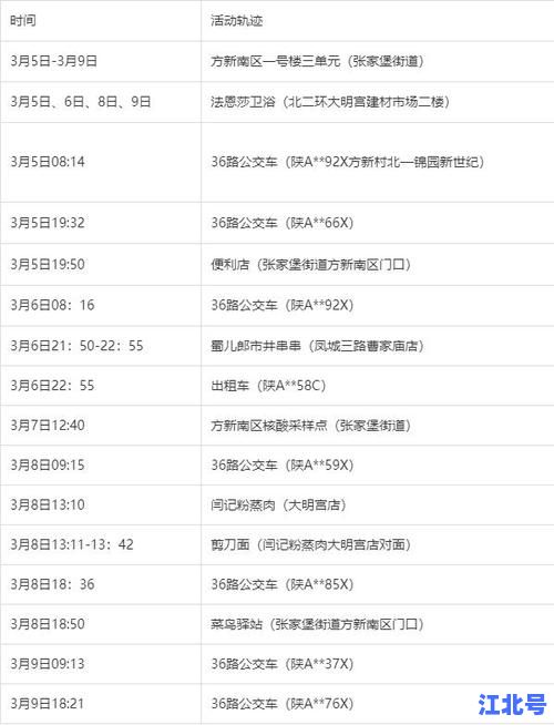 西安疫情实时报告数据今日更新丨陕西西安本土新增无症状病例轨迹及管控措施最新通报速查
