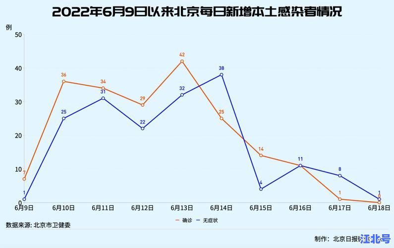实时更新！疫情每天新增人数统计全国各省市最新数据播报汇总