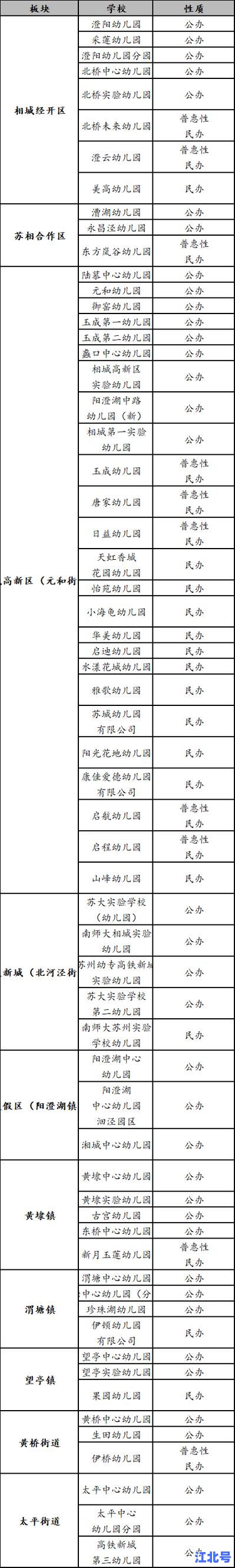 北京通州核算检测的地方最新名单：24小时开放地址电话全汇总（2024更新版）