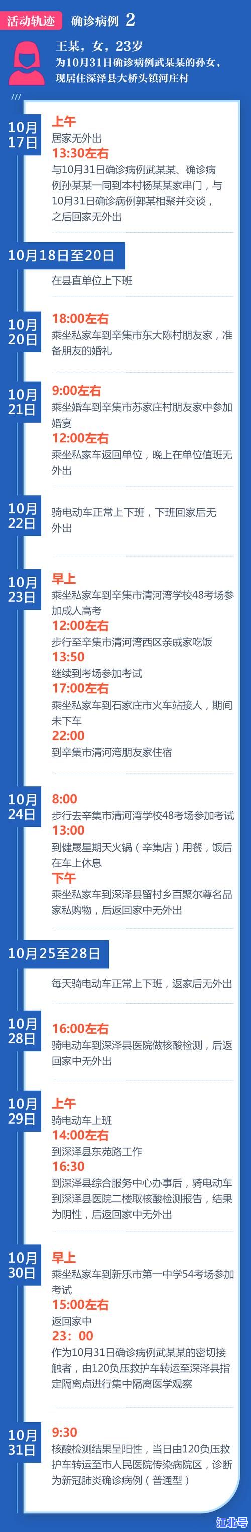 河北新增90例确诊病例行动轨迹曝光：最新详细轨迹地图、密接者名单及防控政策全解读