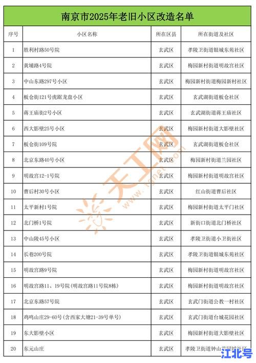 【最新通报】南京新增确诊2例情况追踪：行动轨迹全公布、防控措施速升级、市民核酸安排指南