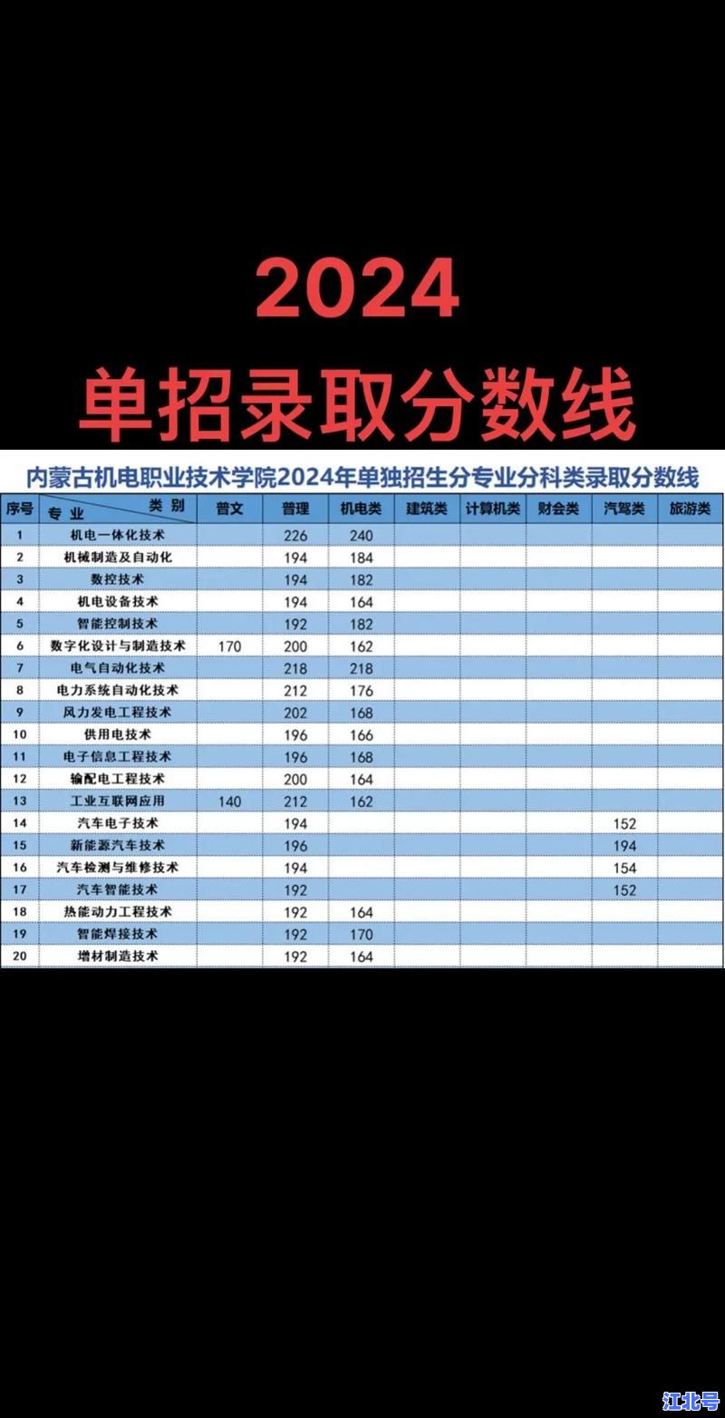 湖北黄石机电职业技术学院2024招生简章、专业分数线及热门专业详解