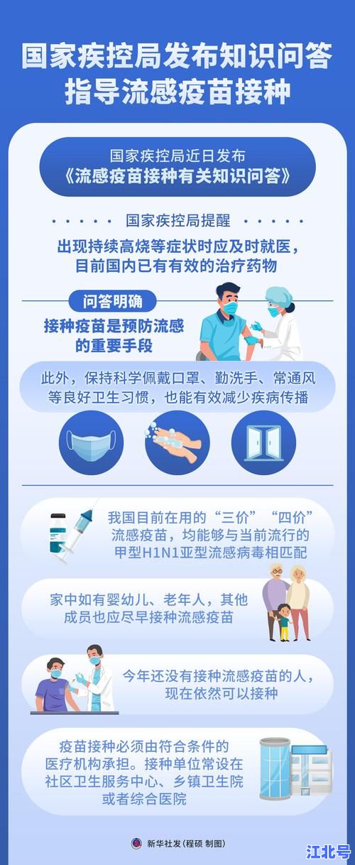 长沙疾病防控最新指南：2025年疾控中心官方发布流感疫苗接种点与注意事项汇总