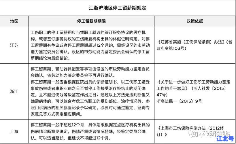 今年几月份开始停工？2025各省建筑工地停工时间表及官方政策查询
