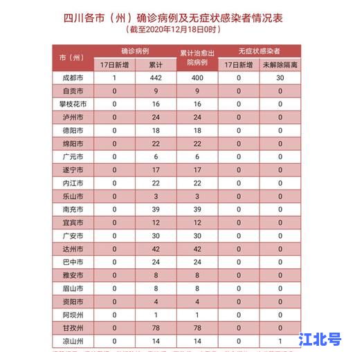 成都疫情最新消息新增病例活动轨迹查询｜8月最新确诊人数速报+各区高风险区地图更新
