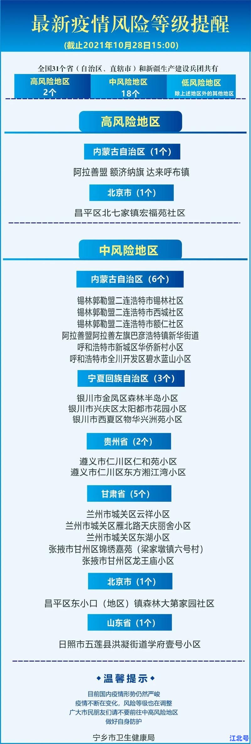 31省区市连续三天新增超百例疫情数据速报：最新全国中高风险地区名单+防控措施更新