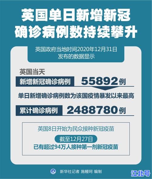 英国单日新增确诊病例最新消息2024年6月实时数据更新及疫情趋势深度解析