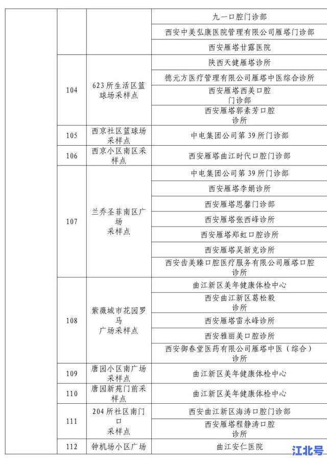 西安市第二批核酸检测时间最新官方通知：2024雁塔区、高新区等区域具体安排公布