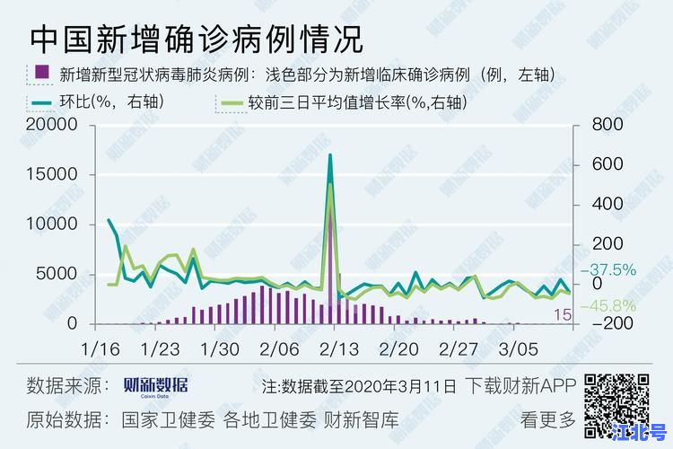 昨日新增病例22例：8月最新疫情分布速报+防疫政策实时更新指南