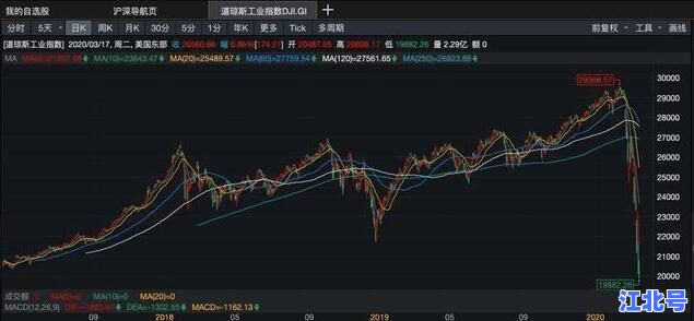 熔断股票是什么意思？2024最新A股熔断机制规则详解与实战避险技巧