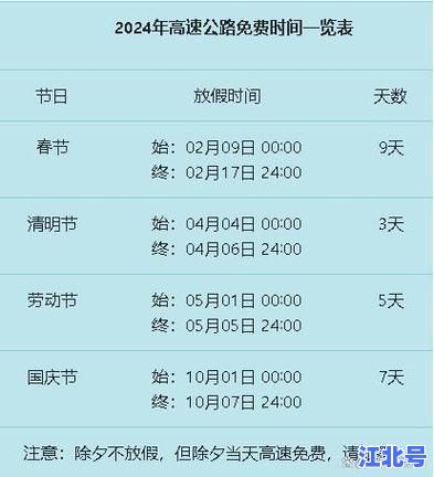 2024年五一高速公路几号开始免费？官方最新免费通行时间表速查