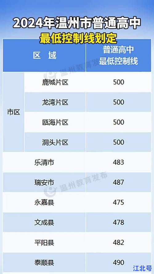 高中低风险地区具体数量标准最新2025官方版：如何划分？一文看懂高中低风险区数量及防疫政策