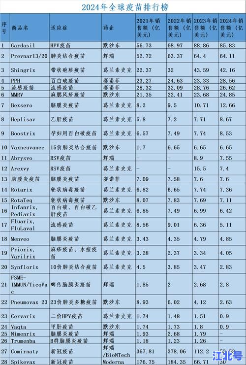 美国新冠疫苗有几种品牌？2024最新批准的辉瑞莫德纳诺瓦瓦克斯等全名单解析