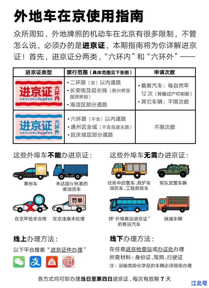 北京限制入京的四类人员有哪些？最新进京政策解读附健康码申报全攻略